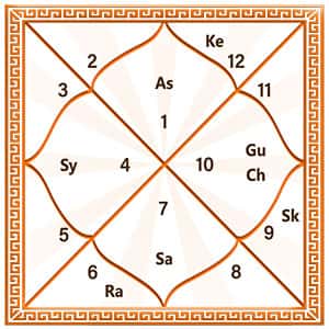 Astro Predictions by Jyotish in Prayagraj
